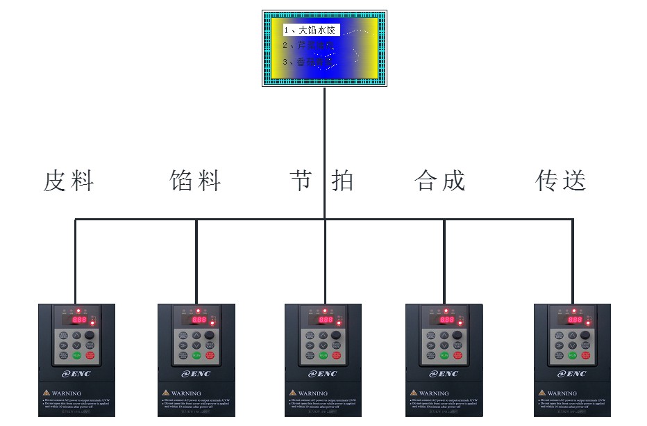 食品加工機(jī)械應(yīng)用3.jpg